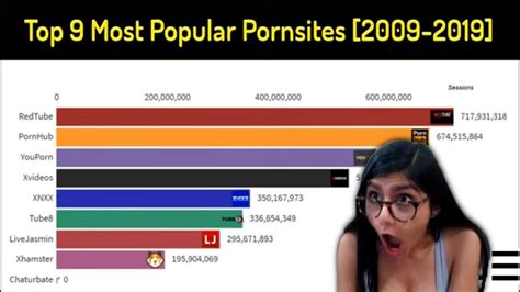 top 5 pornoseiten|All Porn Sites